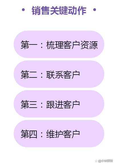 銷售關鍵動作