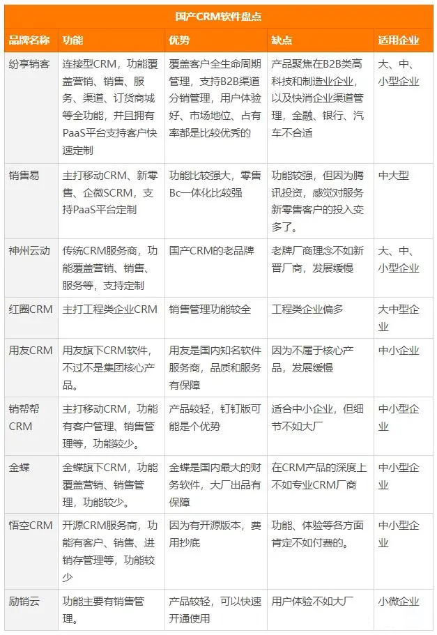 國內(nèi)CRM系統(tǒng)盤點(diǎn)