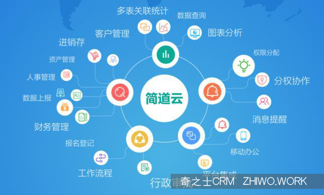 簡(jiǎn)道云CRM