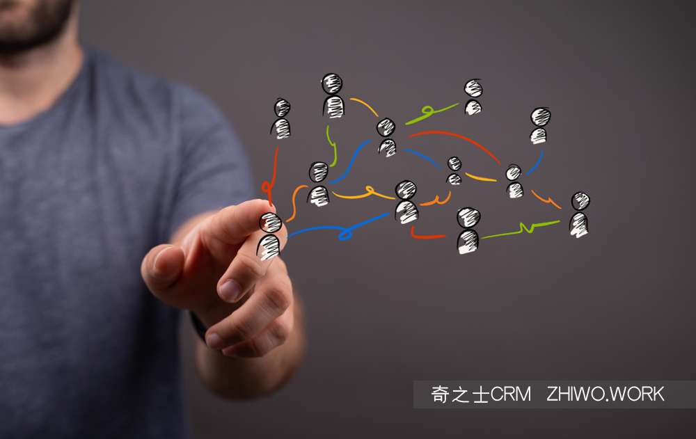 CRM能夠做什么