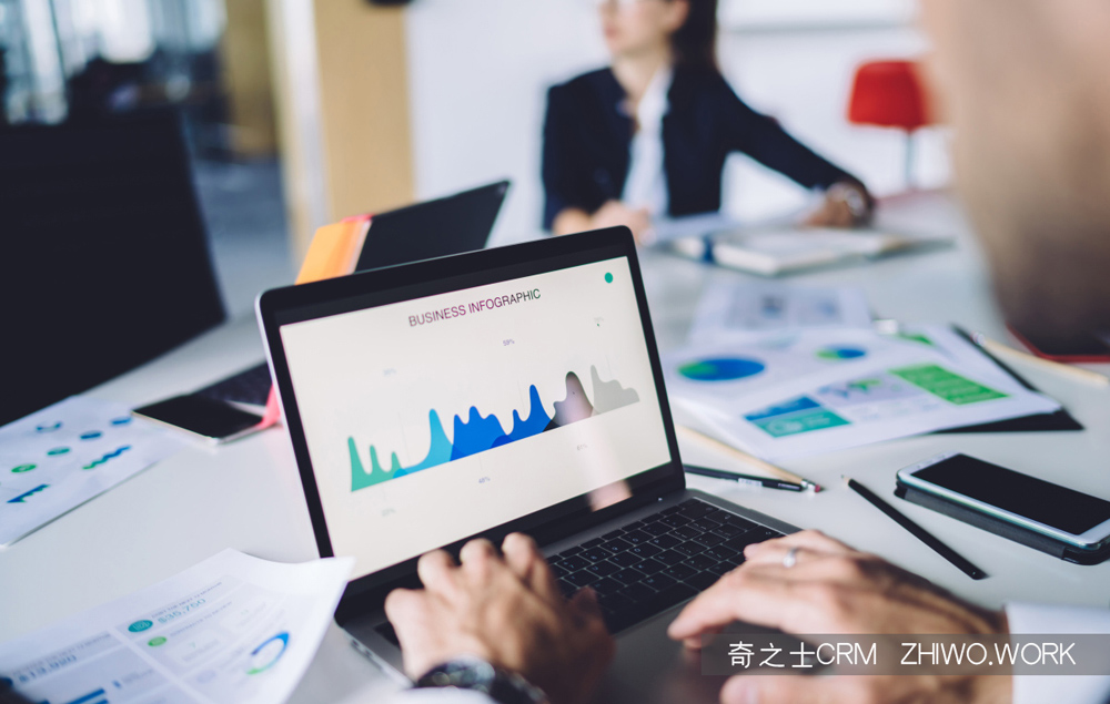 CRM企業(yè)管理