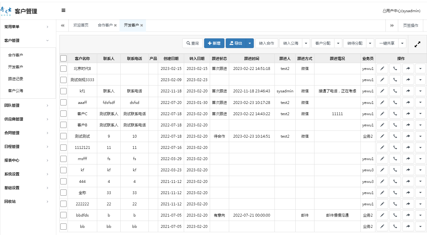 奇之士CRM的產(chǎn)品特點(diǎn)