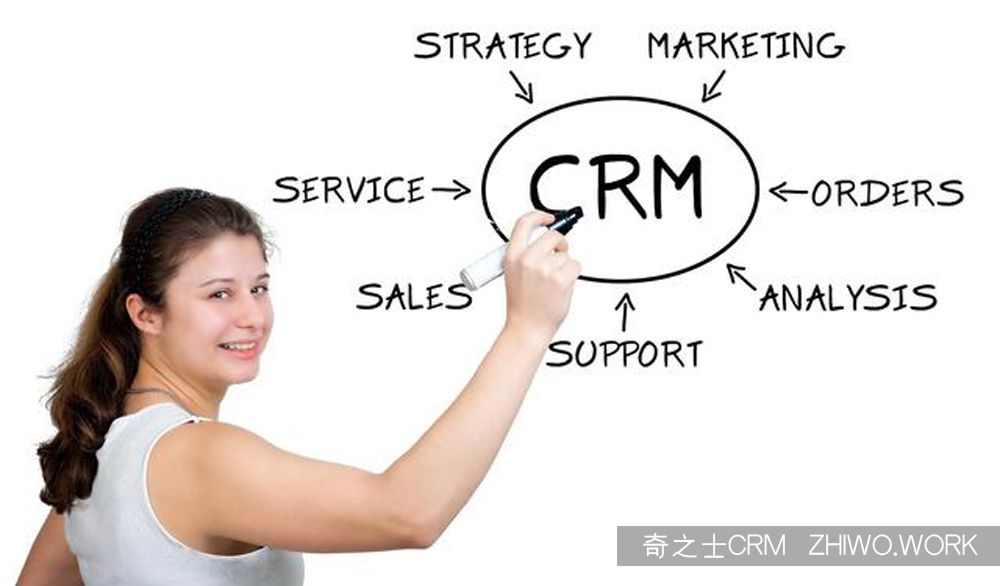 CRM服務(wù)管理系統(tǒng) CRM服務(wù)管理系統(tǒng)