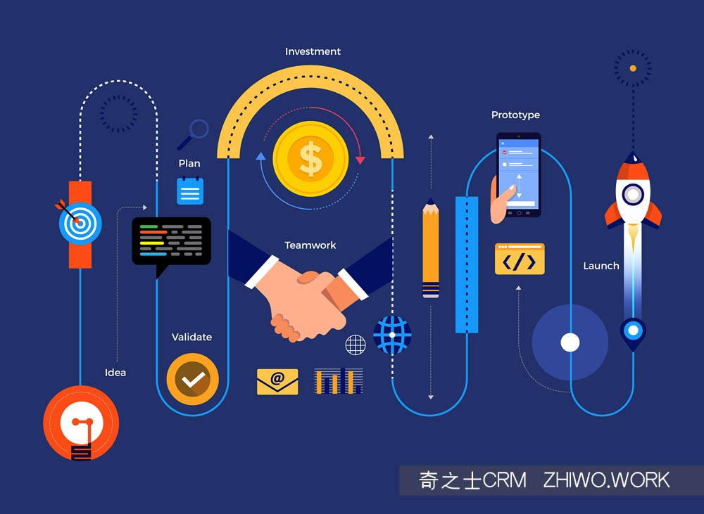 電信企業CRM客戶管理系統 電信企業CRM客戶管理系統