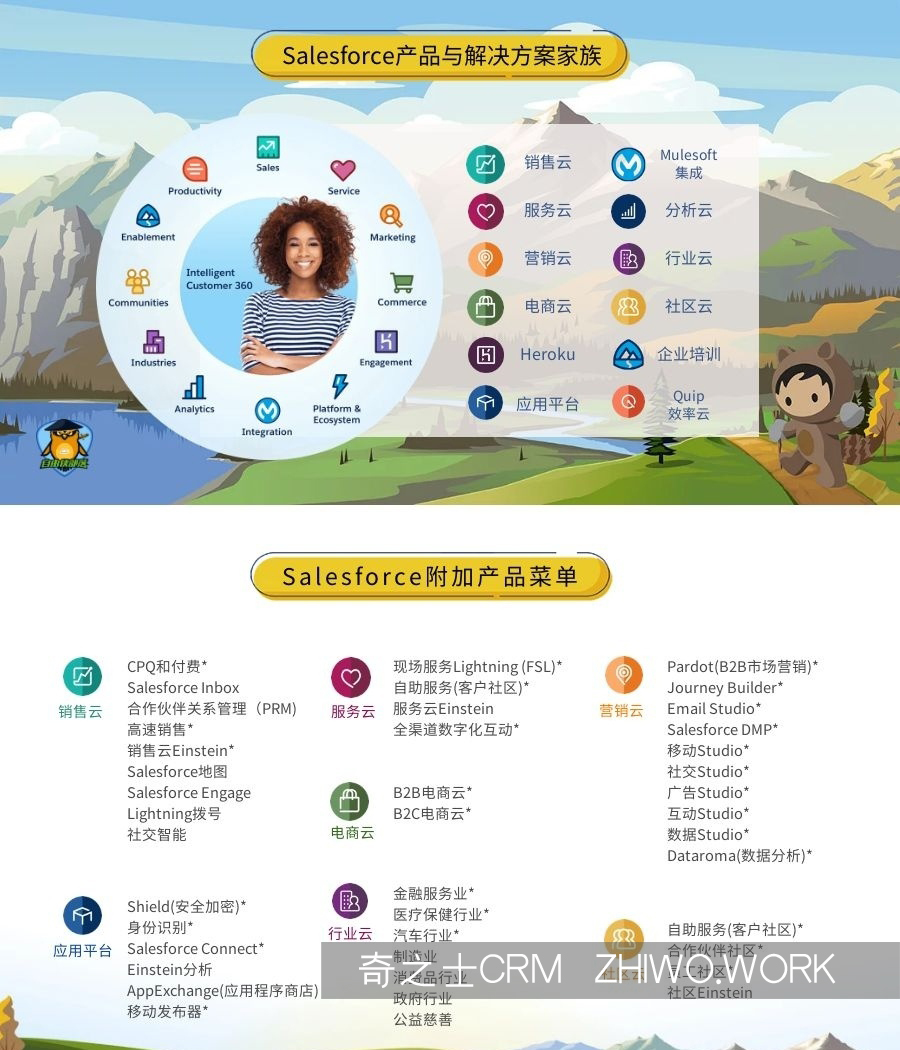 Salesforce CRM怎么樣 Salesforce CRM怎么樣