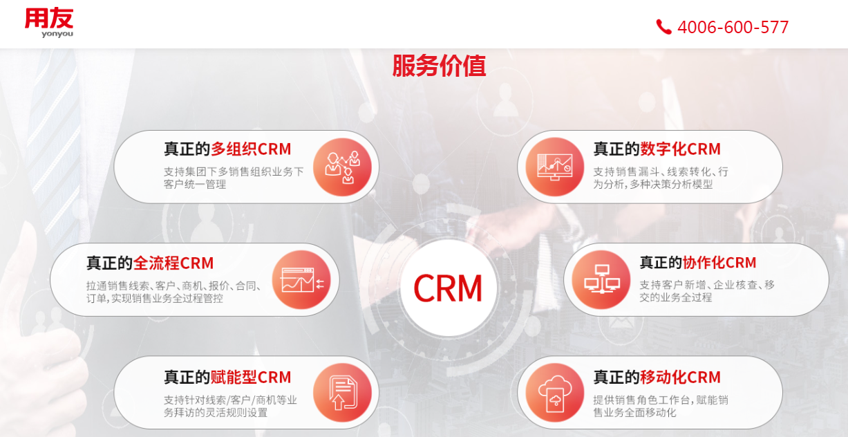 用友CRM客戶關系管理系統